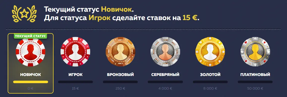 Вавада статусы игроков